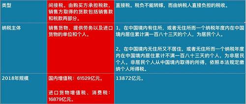 個(gè)稅紅包才到手，總理剛剛又宣布：一個(gè)更大紅包來了，影響14億人！