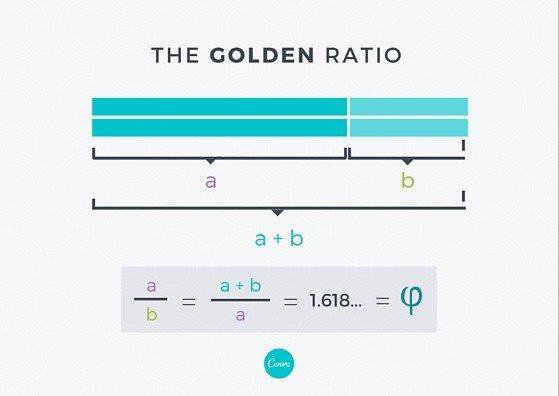 什么是黃金比例，并如何應用到設計上？
