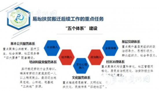 易地扶貧搬遷“搬后怎么辦”？貴州首批集訓(xùn)400多名干部